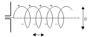 Antena elicoidala